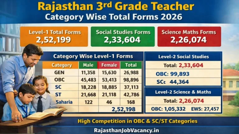 3rd Grade Teacher Category Wise Total Form