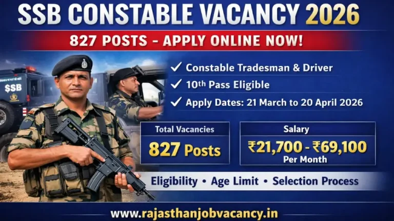 SSB Constable Vacancy 2026: 827 Posts, Apply Online, Eligibility, Last Date
