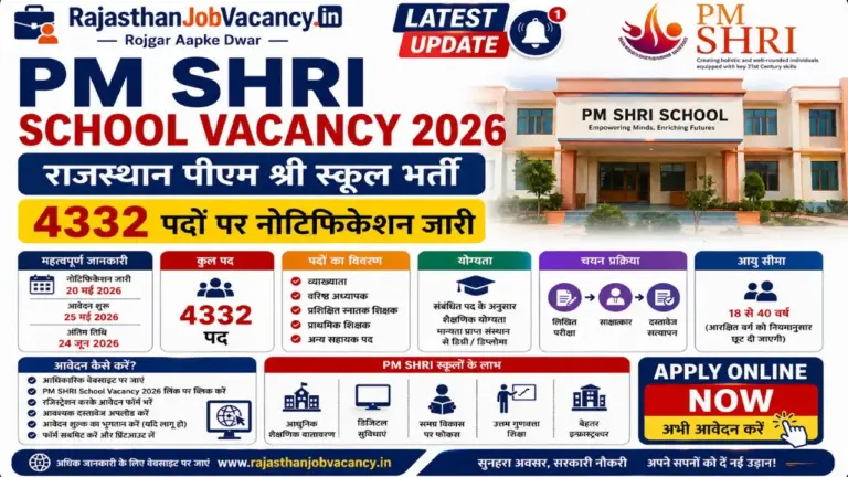 PM SHRI School Vacancy 2026 Rajasthan 4332 Posts Notification
