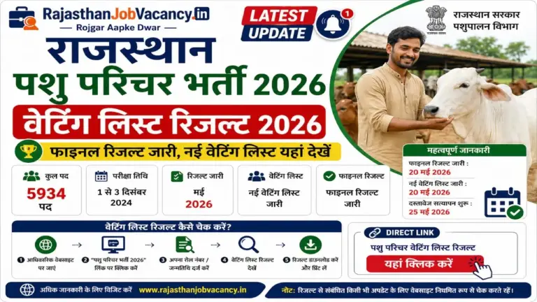 Rajasthan Pashu Parichar Waiting List Result 2026