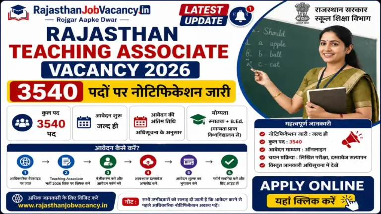 Rajasthan Teaching Associate Vacancy 2026