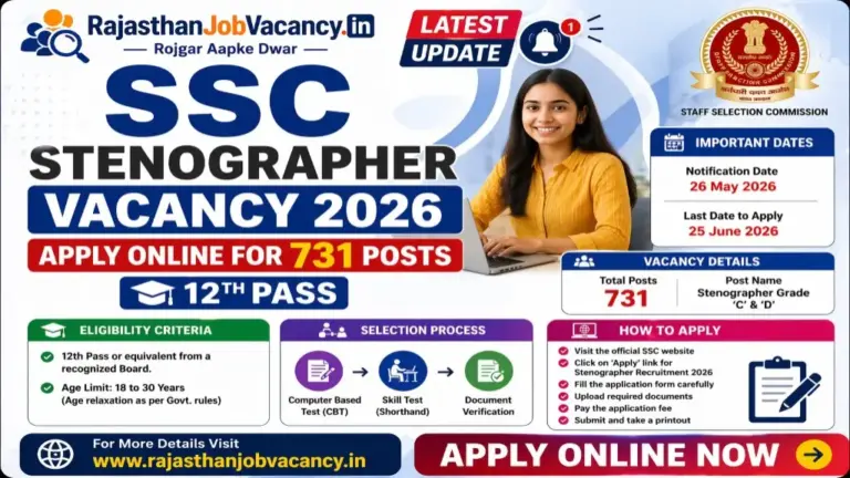 SSC Stenographer Vacancy 2026 Apply Online for 731 Posts, 12th Pass