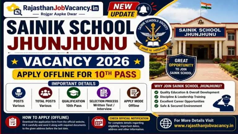 Sainik School Jhunjhunu Vacancy 2026 Apply Offline for 10th Pass