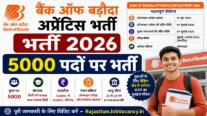 Bank of Baroda Apprentice Recruitment 2026: बैंक ऑफ बड़ौदा में अप्रेंटिस के 5000 पदों पर भर्ती का नोटिफिकेशन जारी