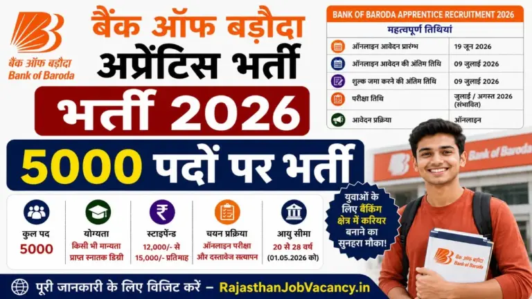 Bank of Baroda Apprentice Recruitment 2026 Notification Out for 5000 Posts Apply Online