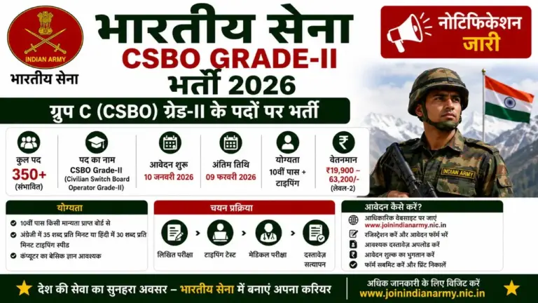 Indian Army CSBO Grade-II Recruitment 2026 notification released for 190 Group C posts