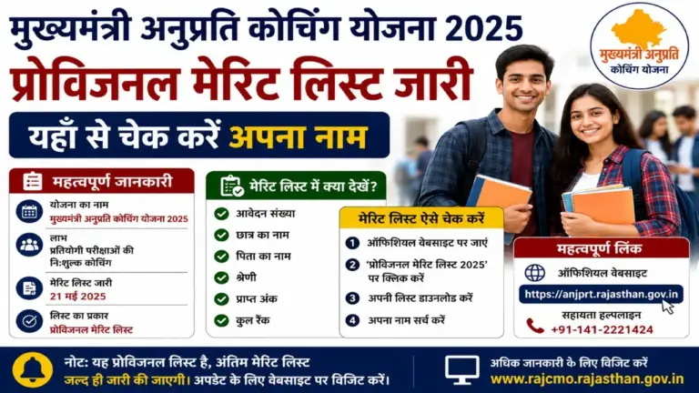 Mukhyamantri Anuprati Coaching Yojana Merit List 2025