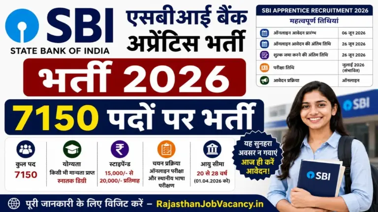 {post_title} – Read More at {site_title} SBI Apprentice Recruitment 2026 Notification for 7150 Apprentice Posts
