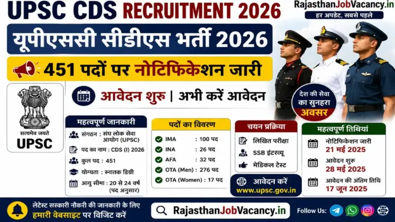UPSC CDS Recruitment 2026 Notification for 451 Posts