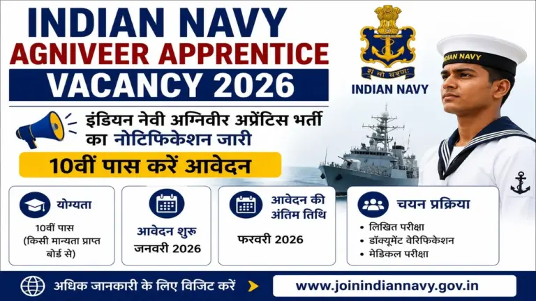 Indian Navy Agniveer Apprentice Vacancy 2026